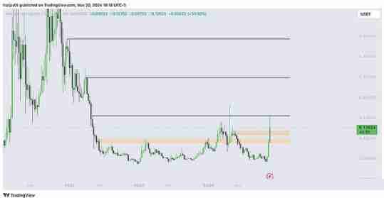 牛市已准备就绪:三种具有成功记录的加密货币
